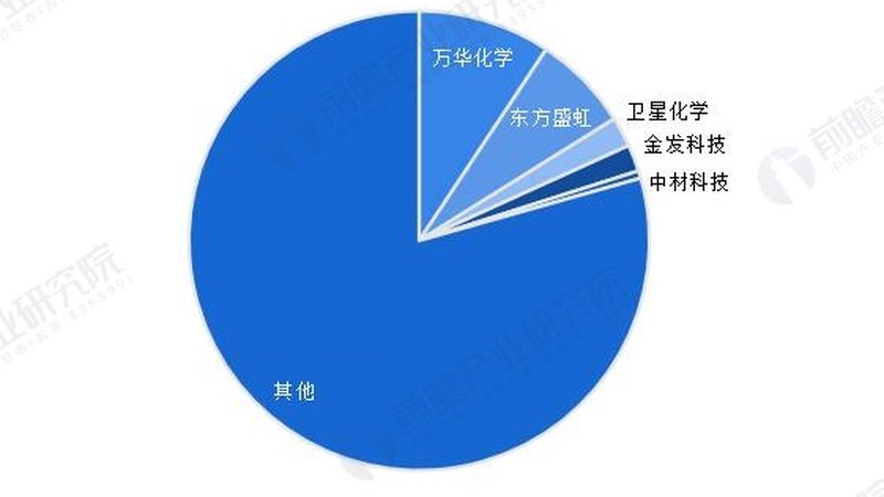 工业级有机化工原料价格揭秘：如何规避选购误区**